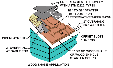 Wood Shake Application