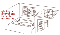 Illustration - Glazing in Shower and Bathtub Enclosures